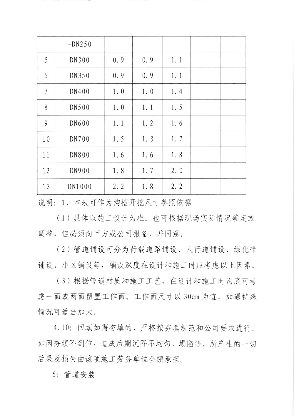 關(guān)于印發(fā)《供水工程施工及驗收標(biāo)準(zhǔn)》的通知